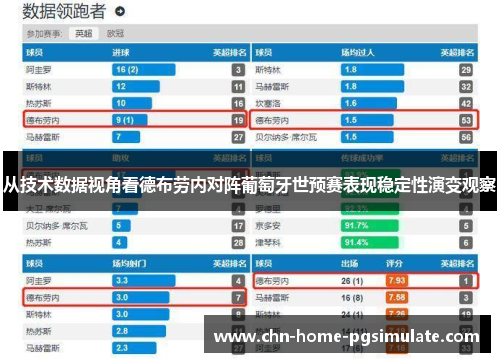 从技术数据视角看德布劳内对阵葡萄牙世预赛表现稳定性演变观察 从技术数据视角看德布劳内对阵葡萄牙世预赛表现稳定性演变观察