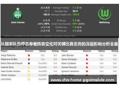 从国家队伤停名单看阵容变化对关键比赛走势的深层影响分析全面