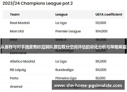 从赛程与对手强度看欧冠弱队潜在取分空间评估的量化分析与策略展望