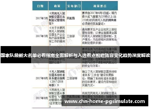国家队最新大名单必看指南全面解析与入选看点前瞻阵容变化趋势深度解读 国家队最新大名单必看指南全面解析与入选看点前瞻阵容变化趋势深度解读