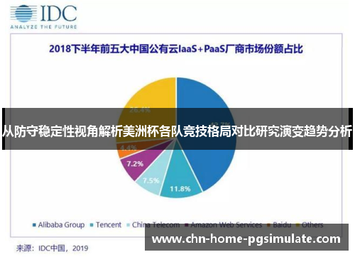 从防守稳定性视角解析美洲杯各队竞技格局对比研究演变趋势分析 从防守稳定性视角解析美洲杯各队竞技格局对比研究演变趋势分析