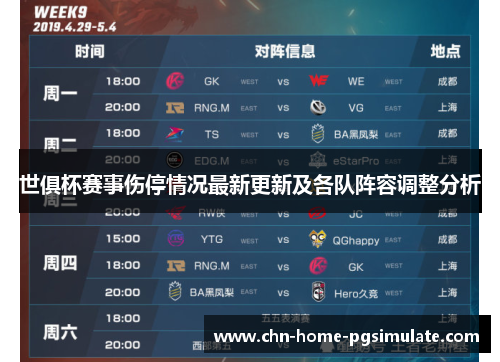 世俱杯赛事伤停情况最新更新及各队阵容调整分析