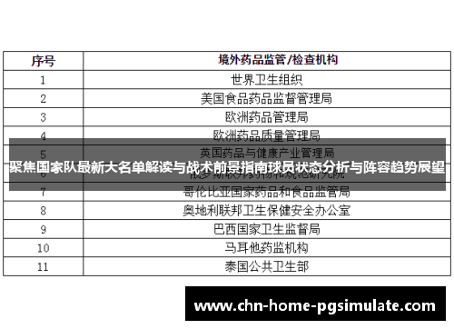 聚焦国家队最新大名单解读与战术前景指南球员状态分析与阵容趋势展望 聚焦国家队最新大名单解读与战术前景指南球员状态分析与阵容趋势展望