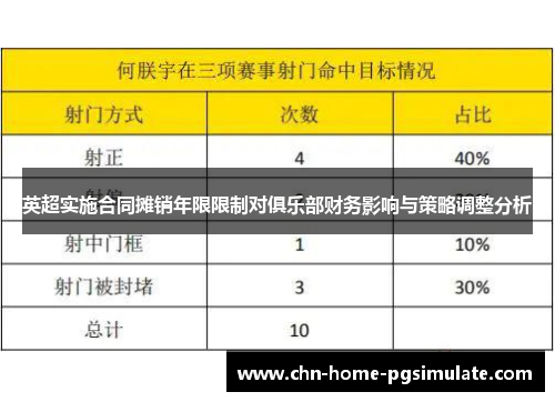 英超实施合同摊销年限限制对俱乐部财务影响与策略调整分析 英超实施合同摊销年限限制对俱乐部财务影响与策略调整分析