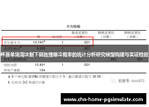 杯赛单场淘汰制下弱胜强爆冷概率的统计分析研究模型构建与实证检验