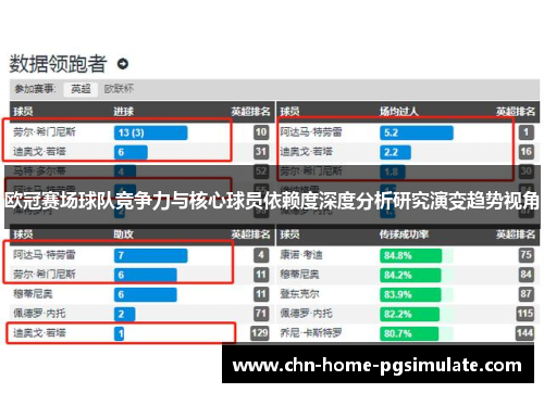 欧冠赛场球队竞争力与核心球员依赖度深度分析研究演变趋势视角 欧冠赛场球队竞争力与核心球员依赖度深度分析研究演变趋势视角